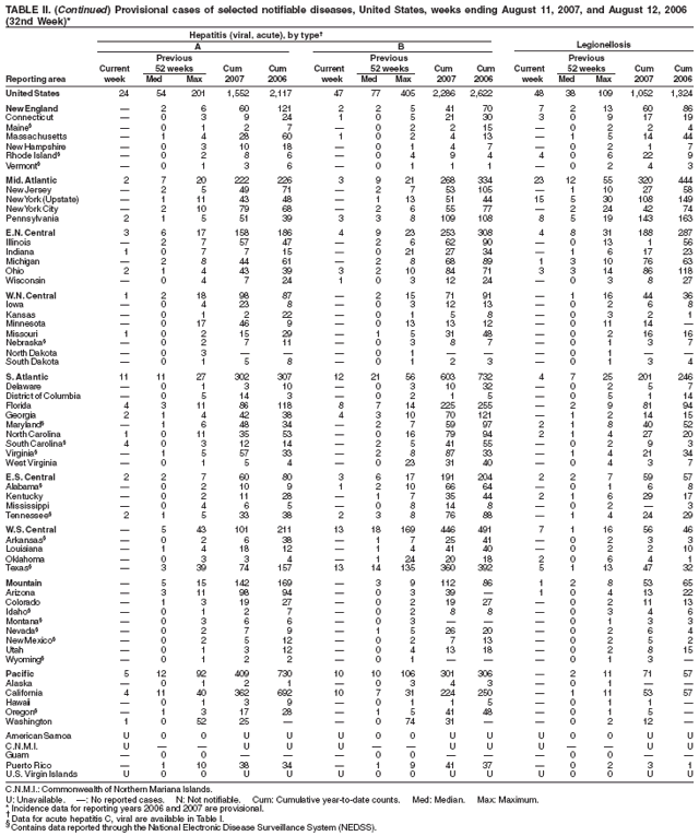 Table 2