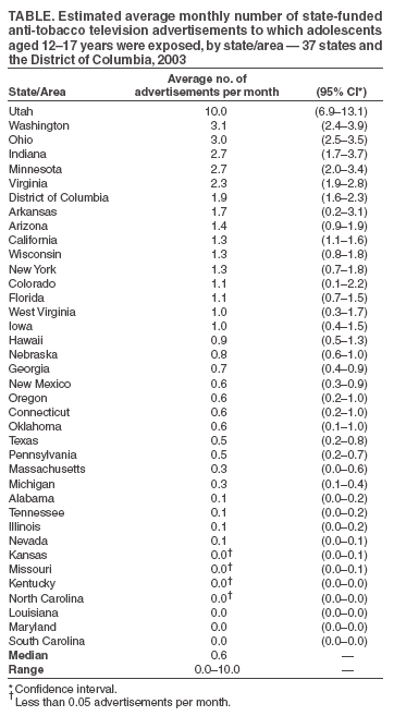 Table 1