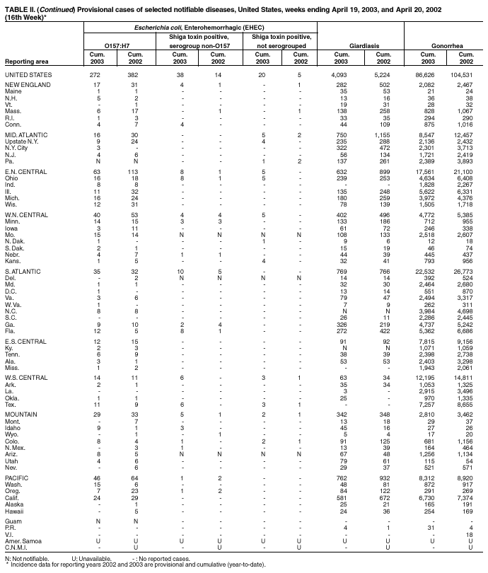 Table 2