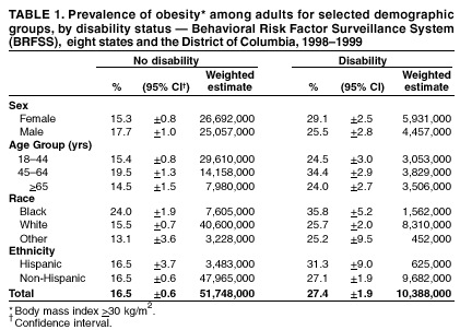 Table 1