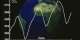 SeaWifs 3 year data of the pulse of the planet,
helps show the Carbon Build up in the air.  For this presentation
the Scientist wanted to show how the earth reacts to the chemicals
in the air.