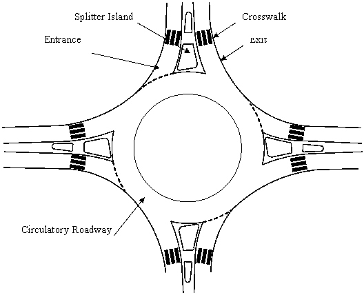 Figure 1. Photo.  Illustration of a single-lane roundabout with crosswalks.  This is a engineering drawing of a standard single lane roundabout.  The circulatory roadway, entrance, and exit are marked and identified.  The crosswalk and splitter islands are also labeled and identified at locations away from the circulatory roadway.