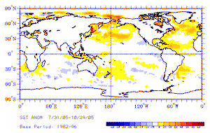 August-October Sea-Surface Temperatures