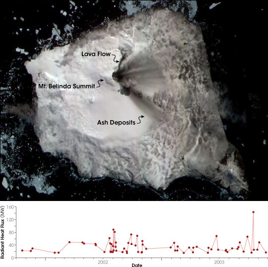 Ongoing Eruption of Mount Belinda