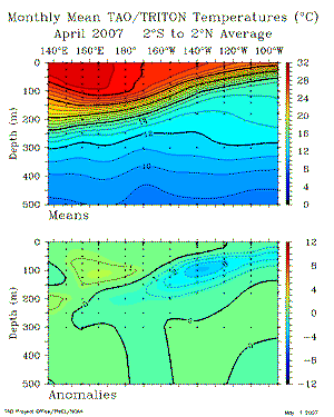April Sub-Surface Temperatures from TAO Array