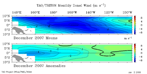 December Equatorial Pacific Zonal Wind Anomalies