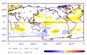 December-February Averaged Sea-Surface Temperature Anomalies