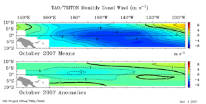 October Equatorial Pacific Zonal Wind Anomalies