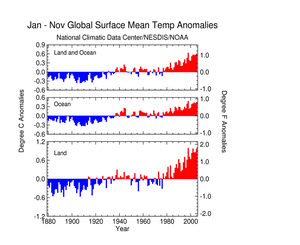 Global Land and Ocean Triad plot