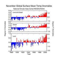 Global Land and Ocean Triad plot