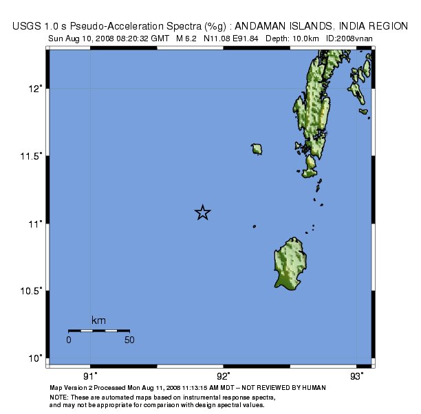 1.0 sec Period Image