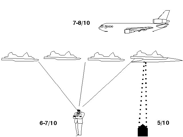 Packing Diagram