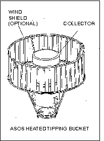 Tipping Bucket Image