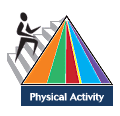 MyPyramid logo: Link to website