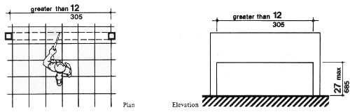 Protudring objects free-standing and overhanging objects