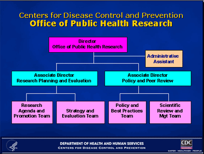 OPHR Organization