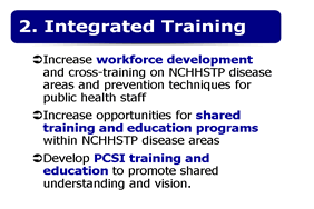 Slide 19: 2. Integrated Training