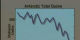 Total Ozone over Antarctica from the mid-1950s to the mid-1980s