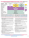 Adolescent Schedule (7 to 18 years old)