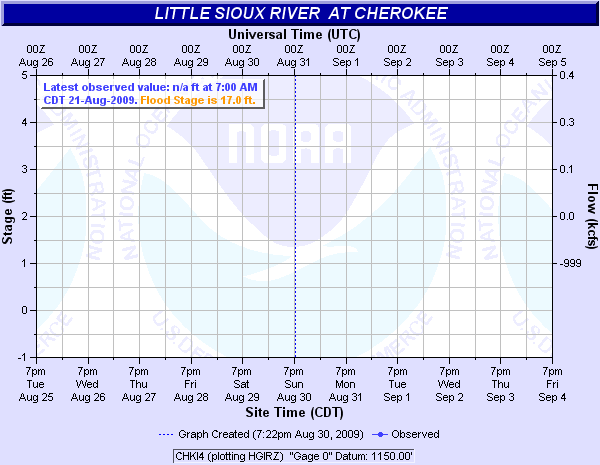 Little Sioux River at Cherokee