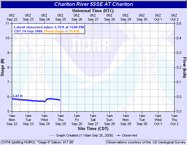 Chariton River near Chariton