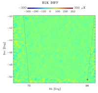 CMB Polarization