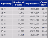 small sample of mortality report