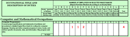Example on how to fill-in a form