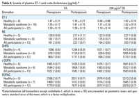 Table 4