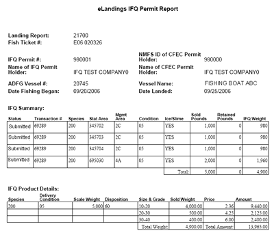 IFQ Permit Report example