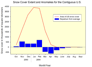 map of snowtotals from the 