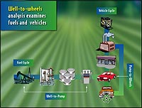 Diagram of Argonne's GREET software package