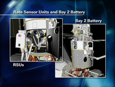 Rate Sensor Units and Bay 2 Battery