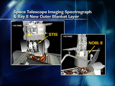 Space Telescope Imaging Spectrograph and Bay 8 New Outer Blanket Layer