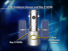 Fine Guidance Sensor and Bay 5 NOBL