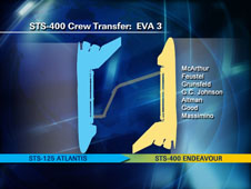 STS-400 Crew Transfer EVA 3