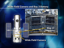 Wide Field Camera and Bay 3 Battery
