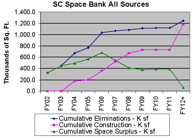 Office of Science Space Bank