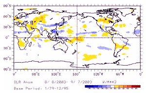 OLR anomalies