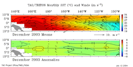 December SSTs from TAO Array