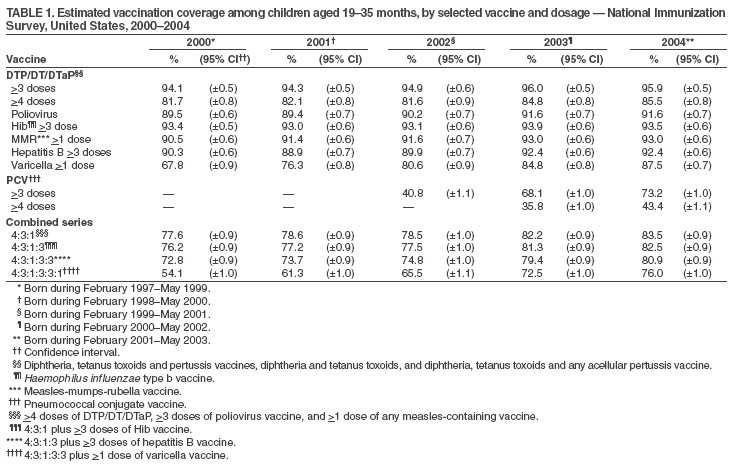 Table 1