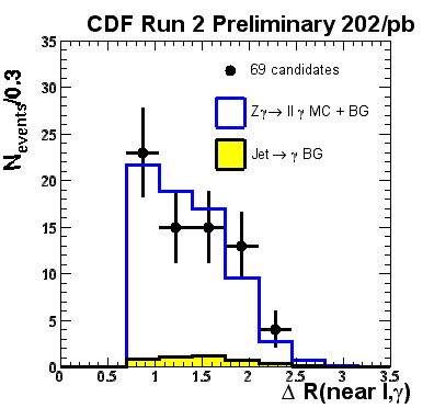 dR(central e, gamma)