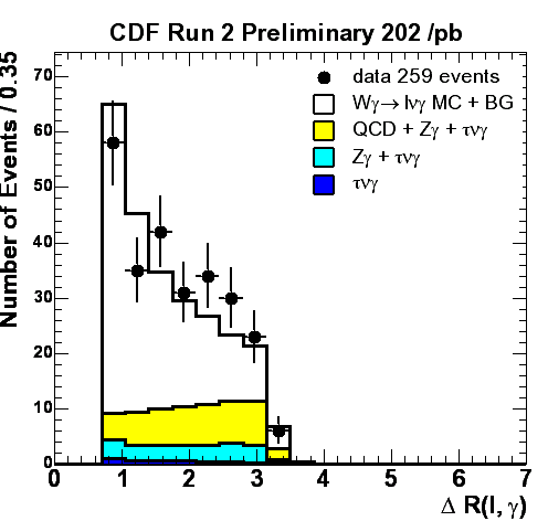 dR(central e, gamma)