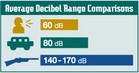 Decibel chart. - Click to enlarge in new window.