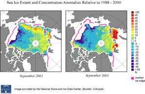 color graph showing sea ice extent and concentration anomalies