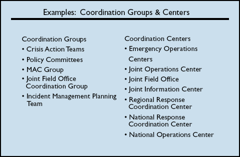 Figure 1-7 shows the common types of multiagency coordination groups and centers. The common types of coordination groups are: Crisis action teams, policy committees, MAC group, joint field office coordination group and incident management planning team. The Common types of coordination centers are: emergency operations centers, joint operations center, joint filed office, joint information center, regional response coordination center, national response coordination center and national operations center.