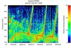 Bizarre Sounds of Saturn's Radio Emissions