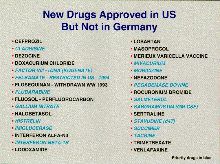 New Drugs Approved in US but not in Germany