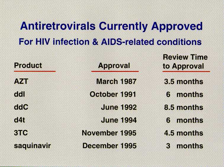 Antiretrovirals currently approved