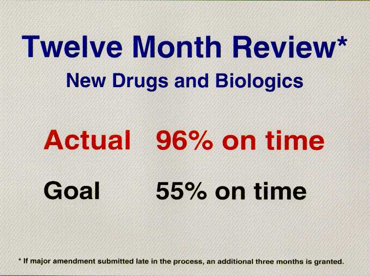 twelve month review on new drugs and biologics